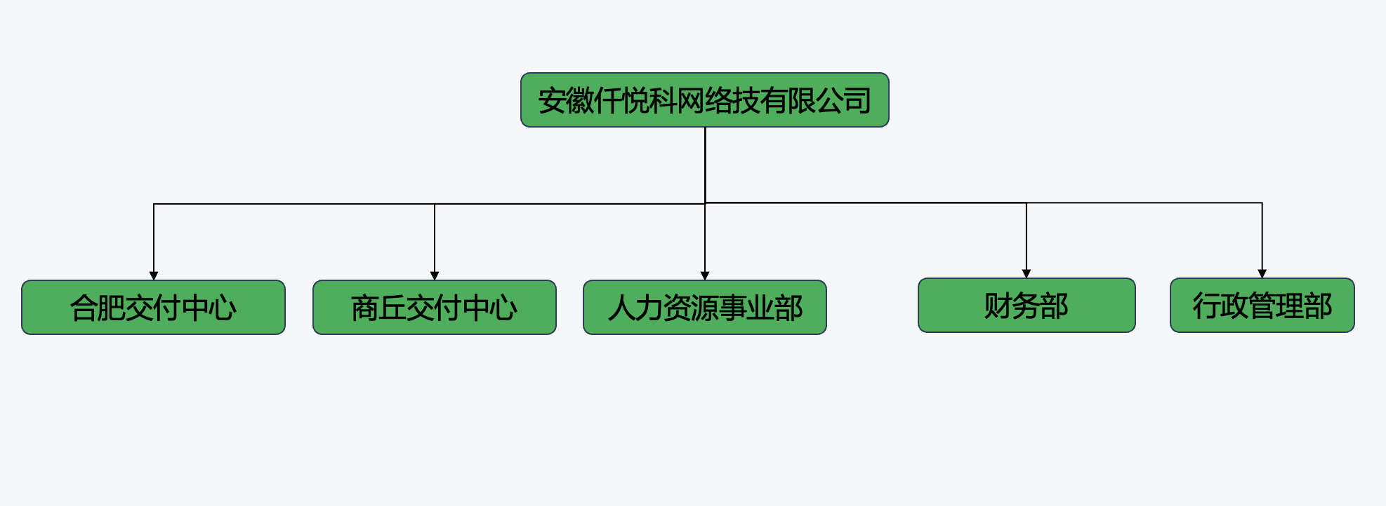 http://www.ahqianyue.com/uploads/images/20250311/2025031115034077a843080.jpg